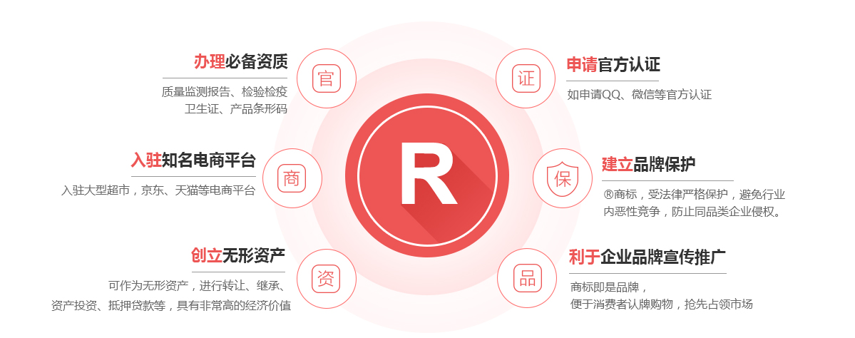 宜秀商标注册的作用